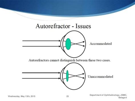 autorefraction|how does an autorefractor work.